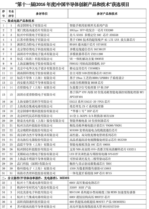 芯力特RS485系列产品获选中国半导体创新产品