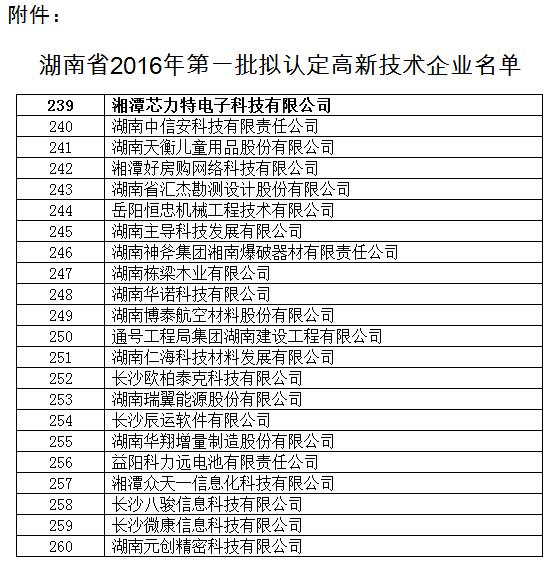 芯力特获得“高新技术企业”认定